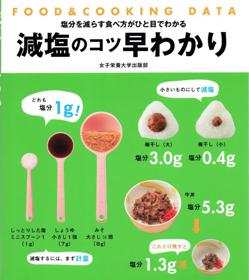 減塩のコツ早わかり | 日本栄養大学出版部