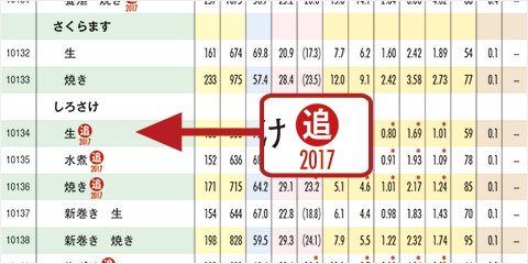 追補