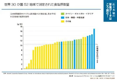 佐々木敏の栄養データはこう読む！ 第2版 | 日本栄養大学出版部