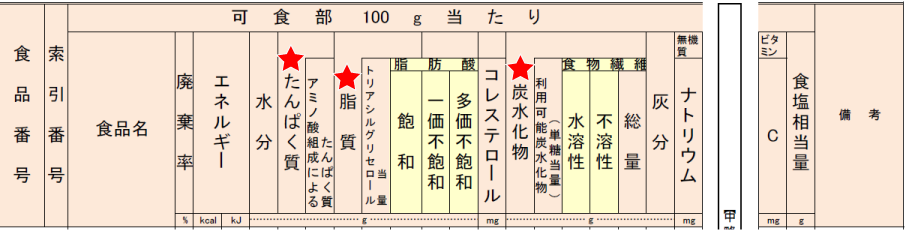 連載【8】食品成分表の「エネルギー」の話（3） 「成分表2020（八訂