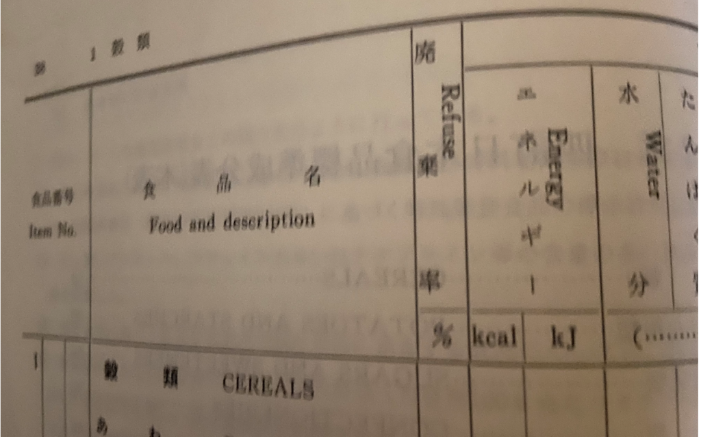 四訂成分表の表頭（1982）