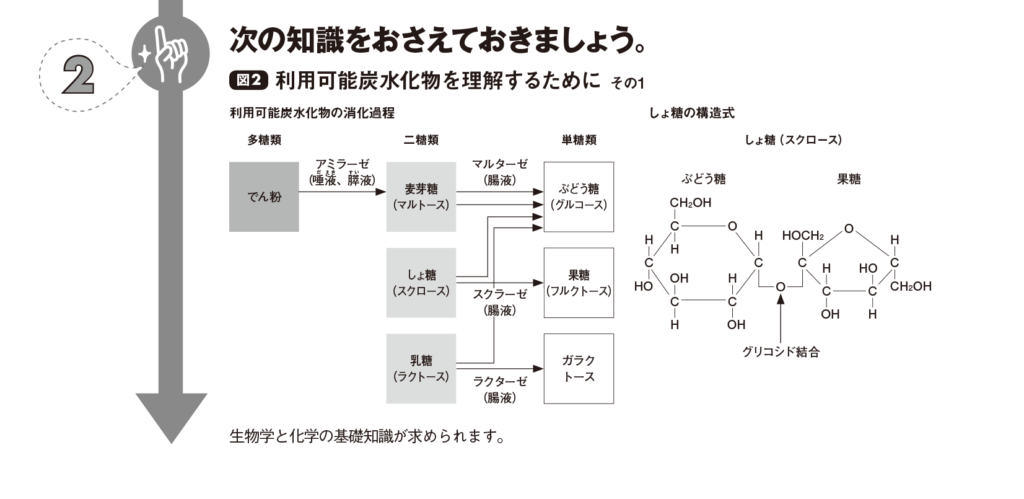 介護福祉士養成講座と食品成分表 介護福祉士養成講座と食品成分表 （最新 介護福祉士養成講座8