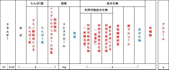 連載【16】 「『成分表2020年版（八訂）』のエネルギー値やエネルギー産生栄養素のどの数値を使えばよいのか」とお困りの皆さんへ | 女子栄養大学出版部