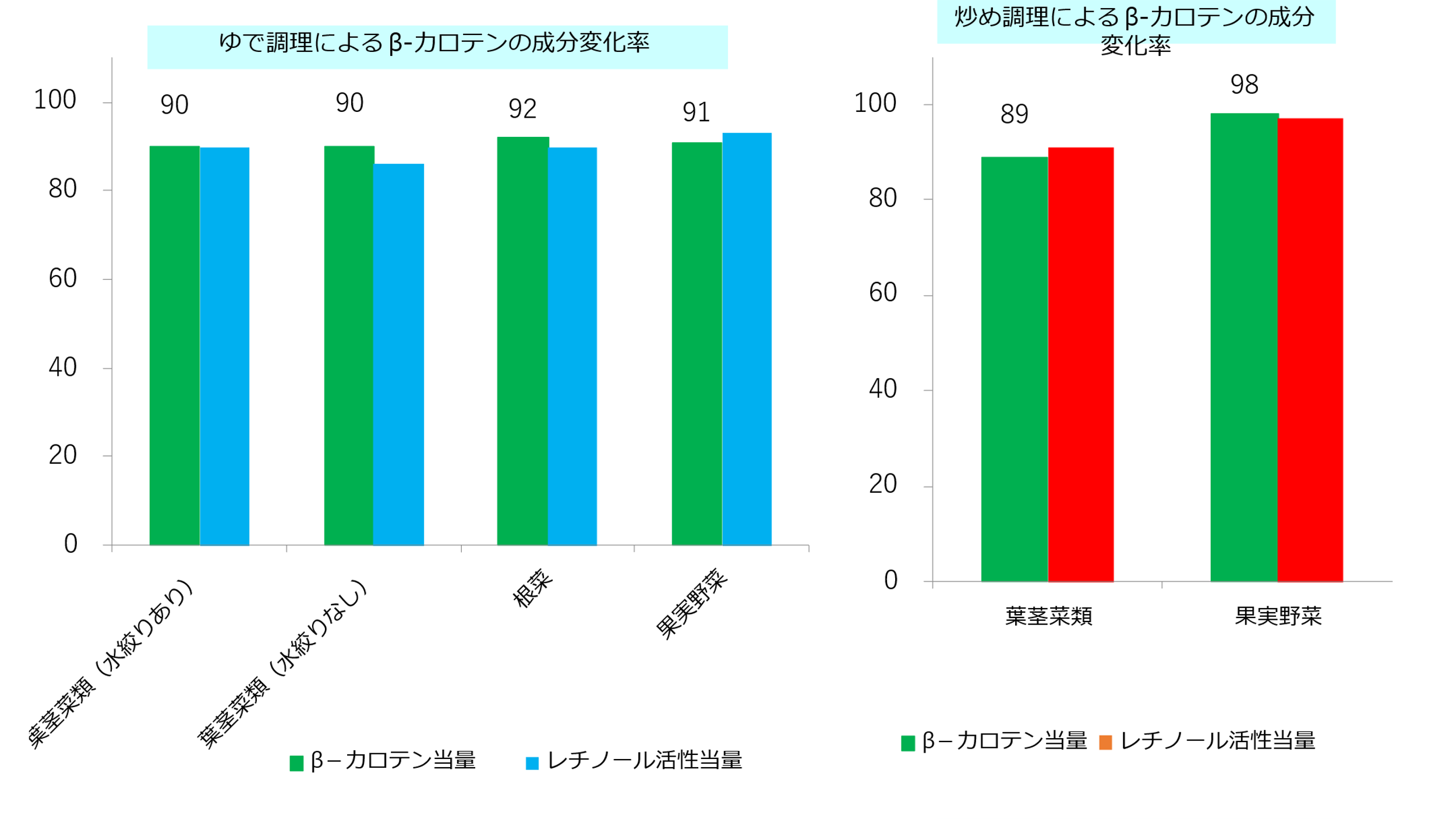 連載【26】厚生労働省からの通知「『日本食品標準成分表2020年版（八訂）』の取扱いについて」が公表されています（3） | 女子栄養大学出版部