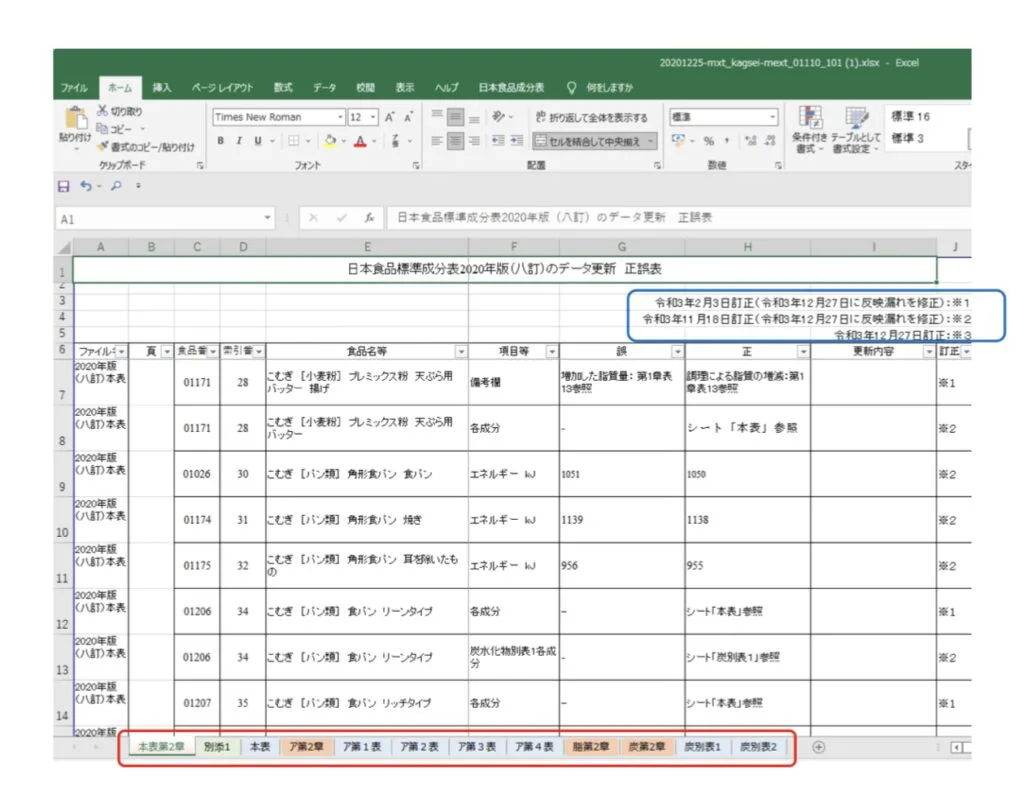 646食品成分表〈2004〉 646食品成分表編集委員会 646食品成分表 2004: 科学技術庁資源調査会編「五訂日本食品標準