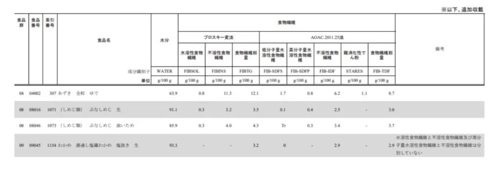 646食品成分表 | 646食品成分表編集委員会 |本 | 通販 | Amazon