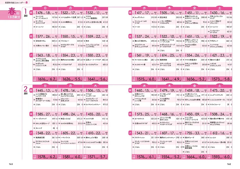 一日1600kcalの健康献立集 | 日本栄養大学出版部