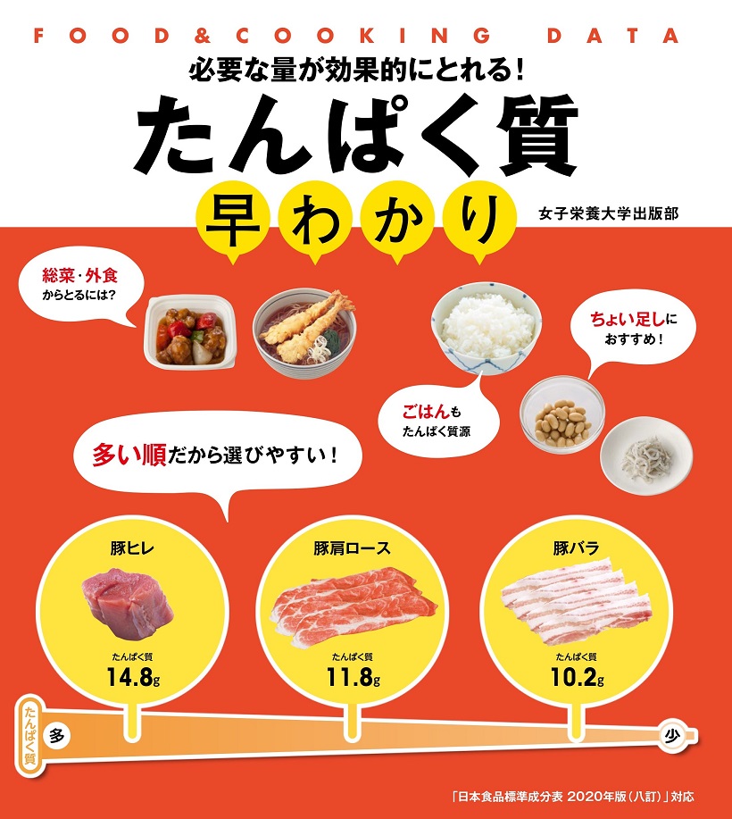 ダイエットの食品早わかり | 女子栄養大学出版部