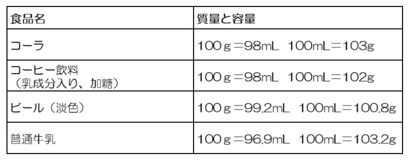 【成分表連載40】「し好飲料」の見方 水 編 | 日本栄養大学出版部