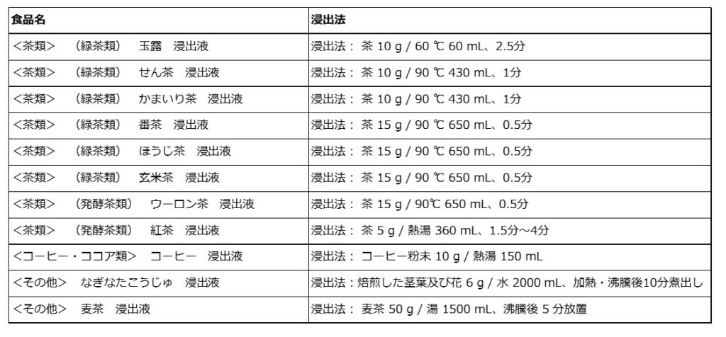 【成分表連載41】「し好飲料」の見方 お茶 編 | 日本栄養大学出版部