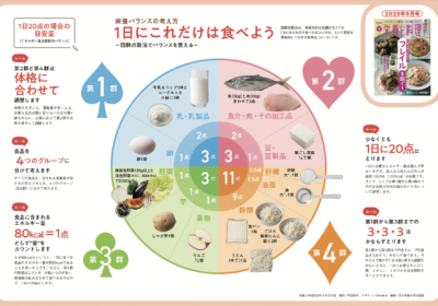 栄養と料理2023年9月号付録 栄養士のためのTool Box | 女子栄養