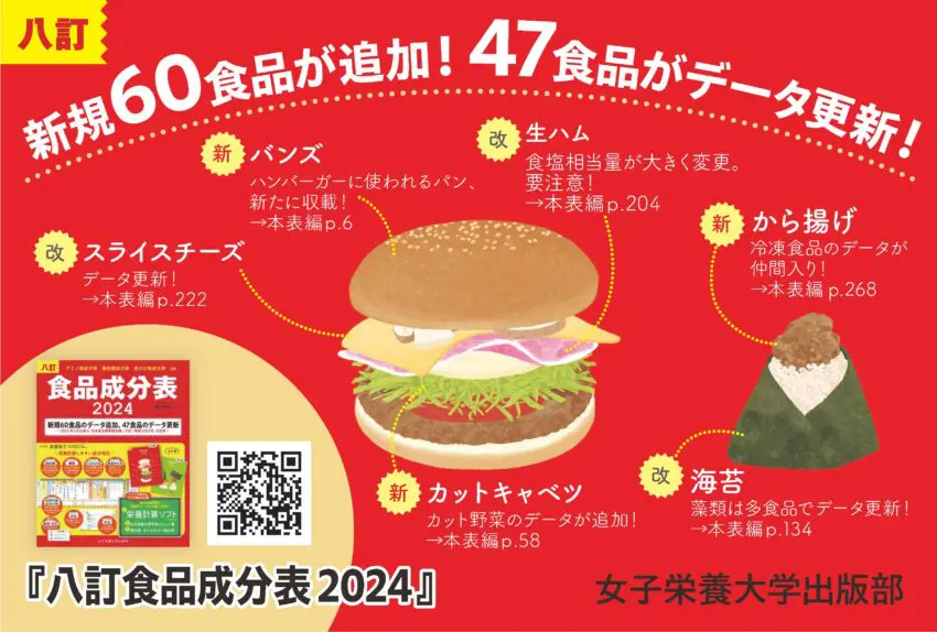 書店様専用 | 日本栄養大学出版部